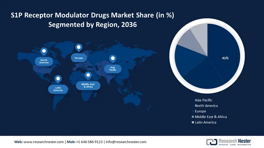 S1P Receptor Modulator Drugs Market Size